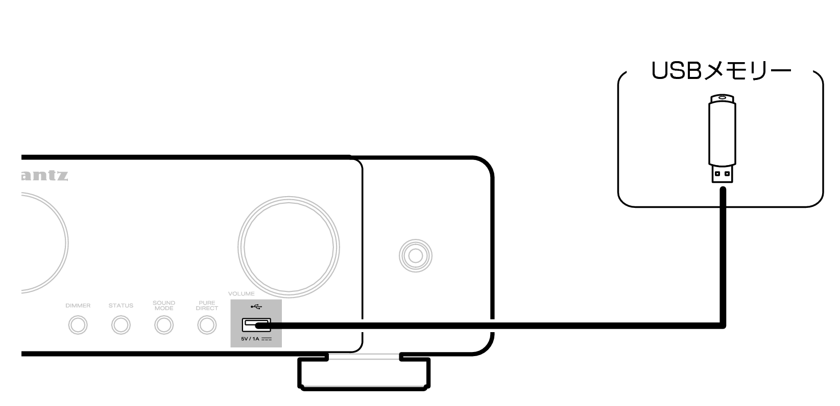 Conne USB C70s S2